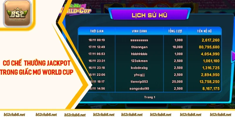 Cơ chế trả thưởng Jackpot